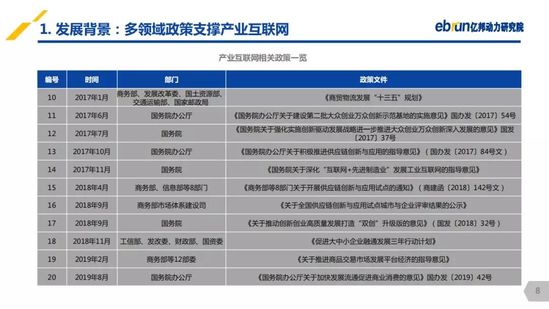 億邦動力研究院：《2019產(chǎn)業(yè)互聯(lián)網(wǎng)發(fā)展報告》