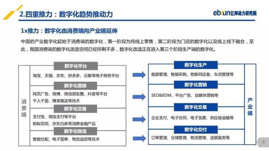 億邦動力研究院：《2019產(chǎn)業(yè)互聯(lián)網(wǎng)發(fā)展報告》