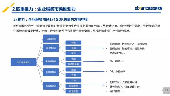 億邦動力研究院：《2019產(chǎn)業(yè)互聯(lián)網(wǎng)發(fā)展報告》