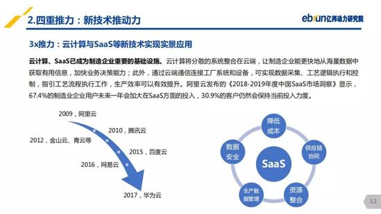 億邦動力研究院：《2019產(chǎn)業(yè)互聯(lián)網(wǎng)發(fā)展報告》