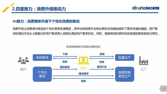 億邦動力研究院：《2019產(chǎn)業(yè)互聯(lián)網(wǎng)發(fā)展報告》