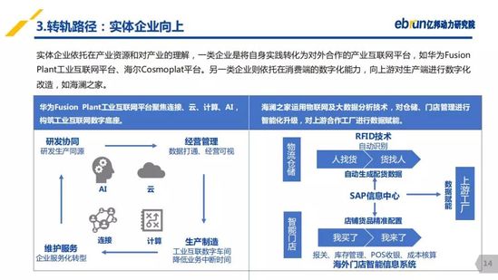 億邦動力研究院：《2019產(chǎn)業(yè)互聯(lián)網(wǎng)發(fā)展報告》