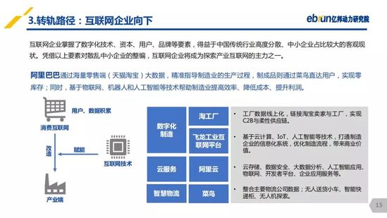 億邦動力研究院：《2019產(chǎn)業(yè)互聯(lián)網(wǎng)發(fā)展報告》