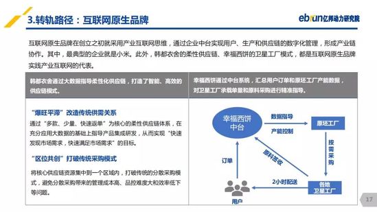 億邦動力研究院：《2019產(chǎn)業(yè)互聯(lián)網(wǎng)發(fā)展報告》