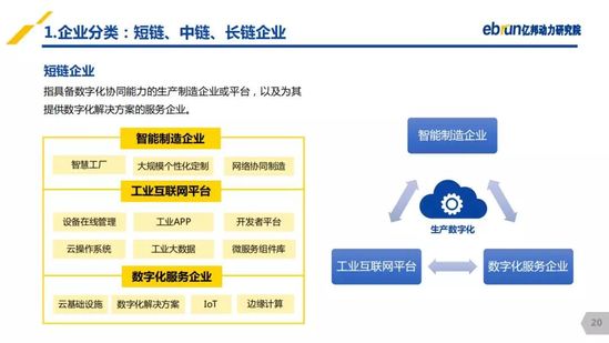 億邦動力研究院：《2019產(chǎn)業(yè)互聯(lián)網(wǎng)發(fā)展報告》