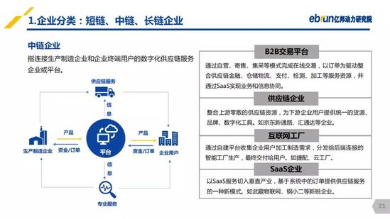 億邦動力研究院：《2019產(chǎn)業(yè)互聯(lián)網(wǎng)發(fā)展報告》