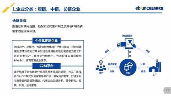 億邦動力研究院：《2019產(chǎn)業(yè)互聯(lián)網(wǎng)發(fā)展報告》