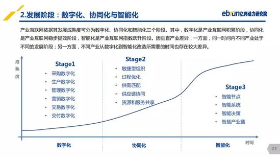 億邦動力研究院：《2019產(chǎn)業(yè)互聯(lián)網(wǎng)發(fā)展報告》