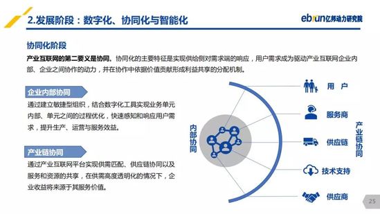 億邦動力研究院：《2019產(chǎn)業(yè)互聯(lián)網(wǎng)發(fā)展報告》