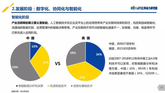 億邦動力研究院：《2019產(chǎn)業(yè)互聯(lián)網(wǎng)發(fā)展報告》