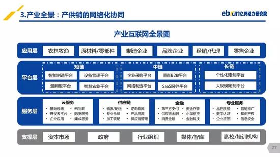 億邦動力研究院：《2019產(chǎn)業(yè)互聯(lián)網(wǎng)發(fā)展報告》