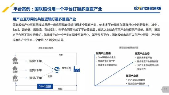 億邦動力研究院：《2019產(chǎn)業(yè)互聯(lián)網(wǎng)發(fā)展報告》