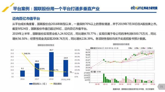 億邦動力研究院：《2019產(chǎn)業(yè)互聯(lián)網(wǎng)發(fā)展報告》