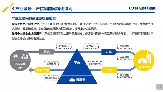 億邦動力研究院：《2019產(chǎn)業(yè)互聯(lián)網(wǎng)發(fā)展報告》