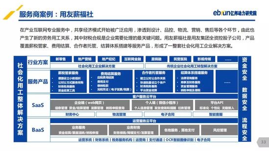 億邦動力研究院：《2019產(chǎn)業(yè)互聯(lián)網(wǎng)發(fā)展報告》