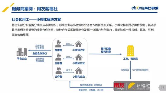 億邦動力研究院：《2019產(chǎn)業(yè)互聯(lián)網(wǎng)發(fā)展報告》