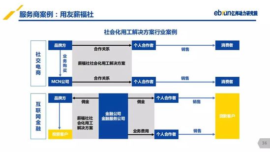 億邦動力研究院：《2019產(chǎn)業(yè)互聯(lián)網(wǎng)發(fā)展報告》