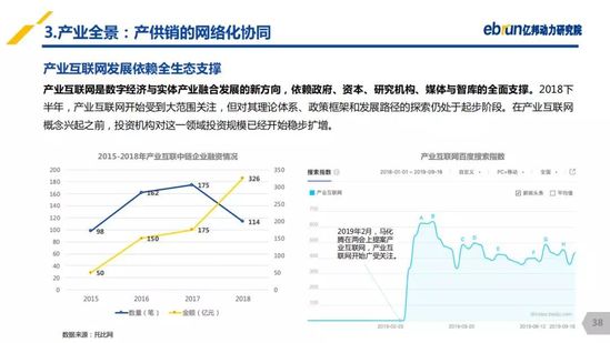 億邦動力研究院：《2019產(chǎn)業(yè)互聯(lián)網(wǎng)發(fā)展報告》