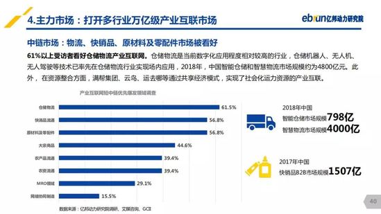 億邦動力研究院：《2019產(chǎn)業(yè)互聯(lián)網(wǎng)發(fā)展報告》