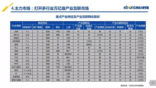 億邦動力研究院：《2019產(chǎn)業(yè)互聯(lián)網(wǎng)發(fā)展報告》