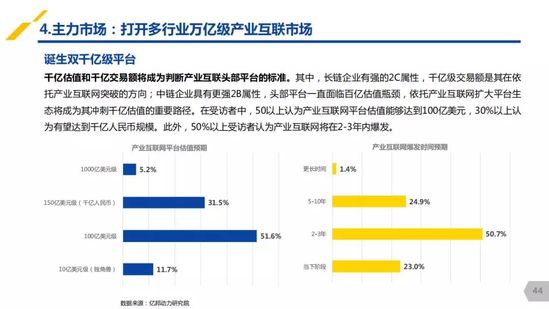 億邦動力研究院：《2019產(chǎn)業(yè)互聯(lián)網(wǎng)發(fā)展報告》