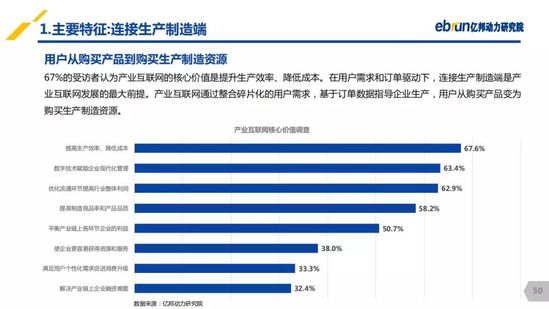 億邦動力研究院：《2019產(chǎn)業(yè)互聯(lián)網(wǎng)發(fā)展報告》