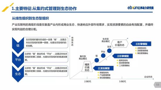 億邦動力研究院：《2019產(chǎn)業(yè)互聯(lián)網(wǎng)發(fā)展報告》