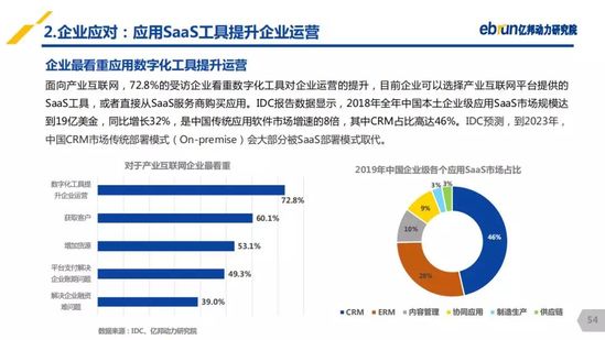 億邦動力研究院：《2019產(chǎn)業(yè)互聯(lián)網(wǎng)發(fā)展報告》