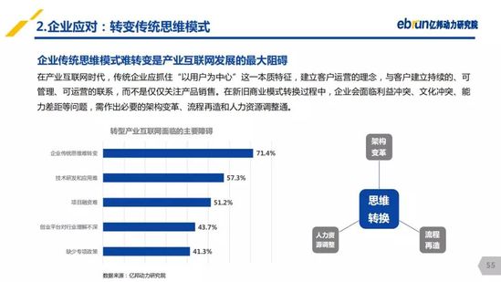 億邦動力研究院：《2019產(chǎn)業(yè)互聯(lián)網(wǎng)發(fā)展報告》