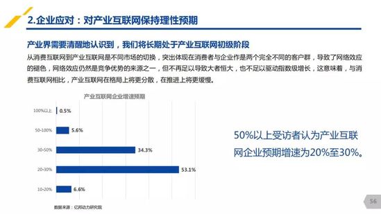 億邦動力研究院：《2019產(chǎn)業(yè)互聯(lián)網(wǎng)發(fā)展報告》