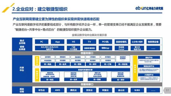 億邦動力研究院：《2019產(chǎn)業(yè)互聯(lián)網(wǎng)發(fā)展報告》