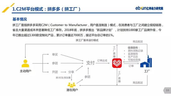 億邦動力研究院：《2019產(chǎn)業(yè)互聯(lián)網(wǎng)發(fā)展報告》