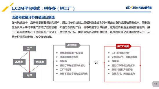 億邦動力研究院：《2019產(chǎn)業(yè)互聯(lián)網(wǎng)發(fā)展報告》