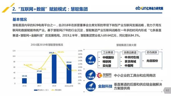 億邦動力研究院：《2019產(chǎn)業(yè)互聯(lián)網(wǎng)發(fā)展報告》