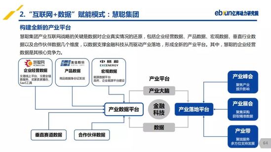 億邦動力研究院：《2019產(chǎn)業(yè)互聯(lián)網(wǎng)發(fā)展報告》