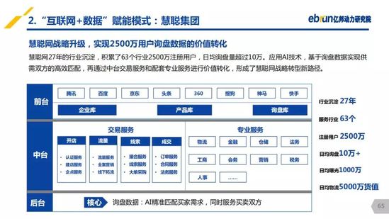 億邦動力研究院：《2019產(chǎn)業(yè)互聯(lián)網(wǎng)發(fā)展報告》