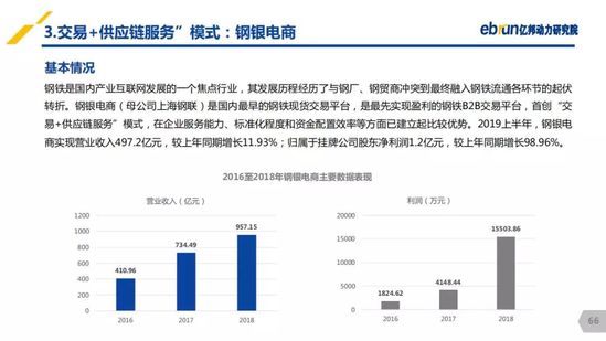 億邦動力研究院：《2019產(chǎn)業(yè)互聯(lián)網(wǎng)發(fā)展報告》