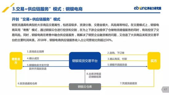 億邦動力研究院：《2019產(chǎn)業(yè)互聯(lián)網(wǎng)發(fā)展報告》