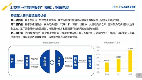 億邦動力研究院：《2019產(chǎn)業(yè)互聯(lián)網(wǎng)發(fā)展報告》