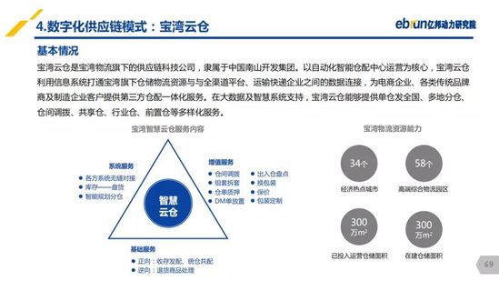 億邦動力研究院：《2019產(chǎn)業(yè)互聯(lián)網(wǎng)發(fā)展報告》