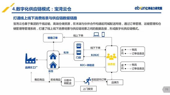 億邦動力研究院：《2019產(chǎn)業(yè)互聯(lián)網(wǎng)發(fā)展報告》