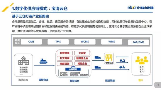 億邦動力研究院：《2019產(chǎn)業(yè)互聯(lián)網(wǎng)發(fā)展報告》