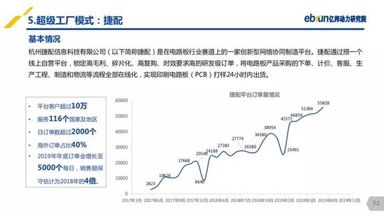 億邦動力研究院：《2019產(chǎn)業(yè)互聯(lián)網(wǎng)發(fā)展報告》