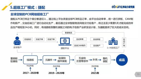 億邦動力研究院：《2019產(chǎn)業(yè)互聯(lián)網(wǎng)發(fā)展報告》