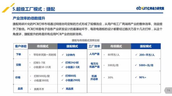 億邦動力研究院：《2019產(chǎn)業(yè)互聯(lián)網(wǎng)發(fā)展報告》