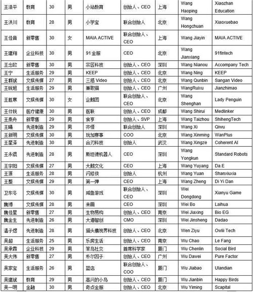 2019胡潤Under30s創(chuàng)業(yè)領(lǐng)袖榜揭幕，眾智人人CEO王建翔榮登榜單