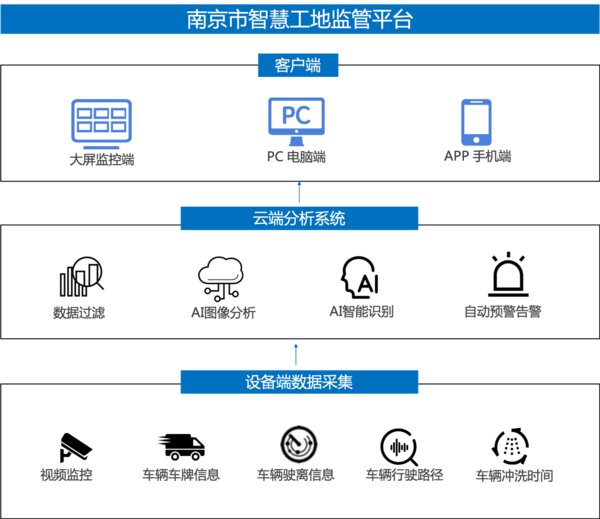 Ruff 南潮科技亮相云棲大會(huì)5G+AIoT 創(chuàng)新峰會(huì)