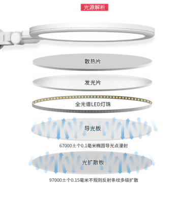 孩視寶護眼臺燈：全光譜“色”覺閱讀，帶你領(lǐng)略燈下的睛彩