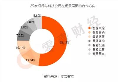 千帆競渡，中小銀行如何差異化制勝？