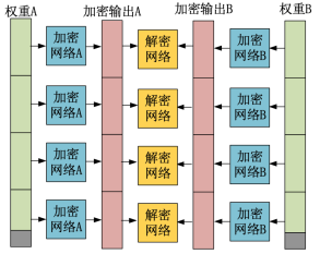 如何利用聯(lián)邦學(xué)習(xí)實(shí)現(xiàn)價(jià)值共享？同盾科技發(fā)布最新研究成果